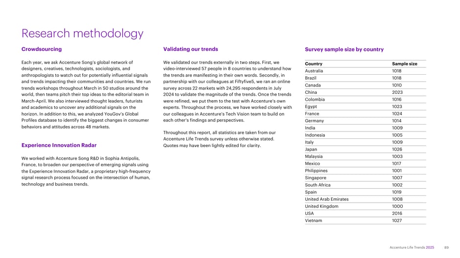 Describes a mixed-methods approach: crowdsourced signals from Accenture Song's global