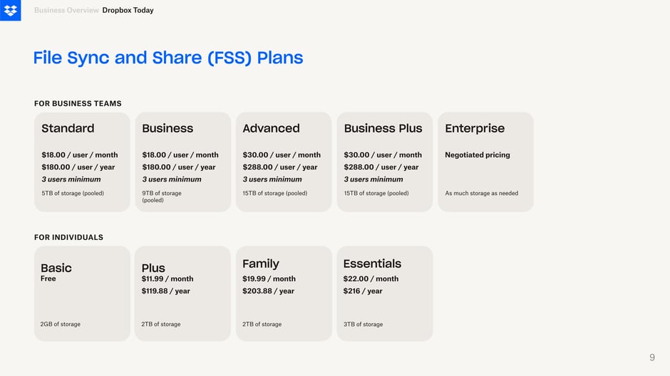 File Sync and Share (FSS) Plans