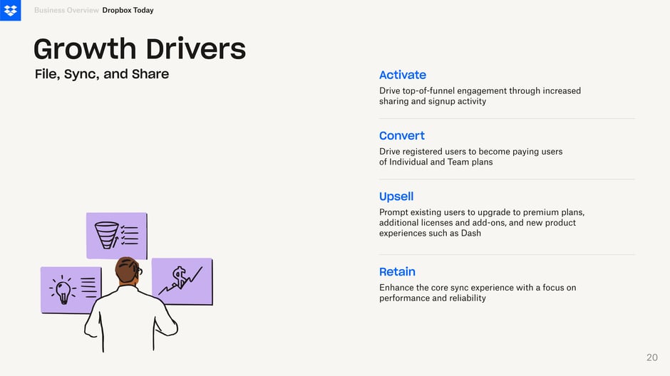 Growth drivers: Activate, Convert, Upsell, Retain