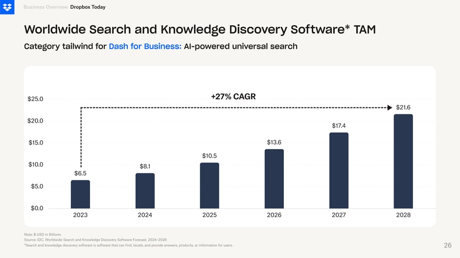 Worldwide Search and Knowledge Discovery Software* TAM
