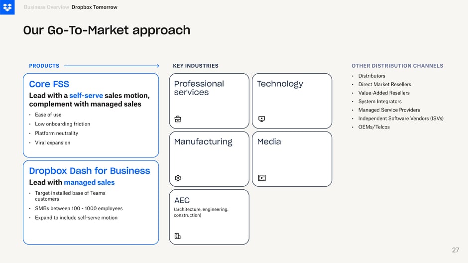 Outlines a two-product GTM: Core FSS (self-serve first, low onboarding
