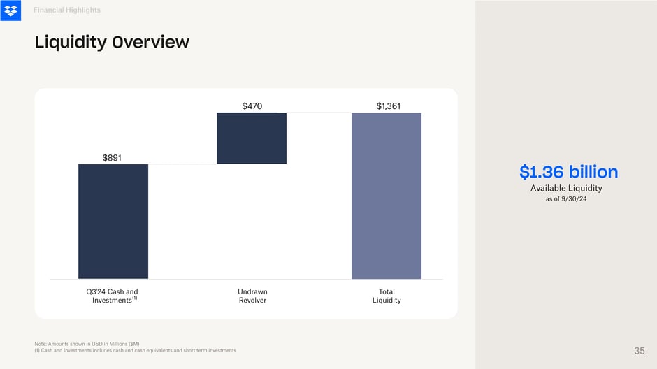 Available liquidity totaled $1.36B as of 9/30/24, comprised of $891M