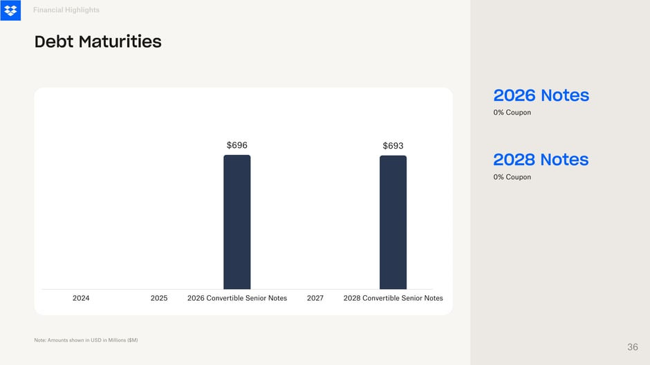 Convertible senior notes maturing in 2026 ($696M) and 2028 ($693M)