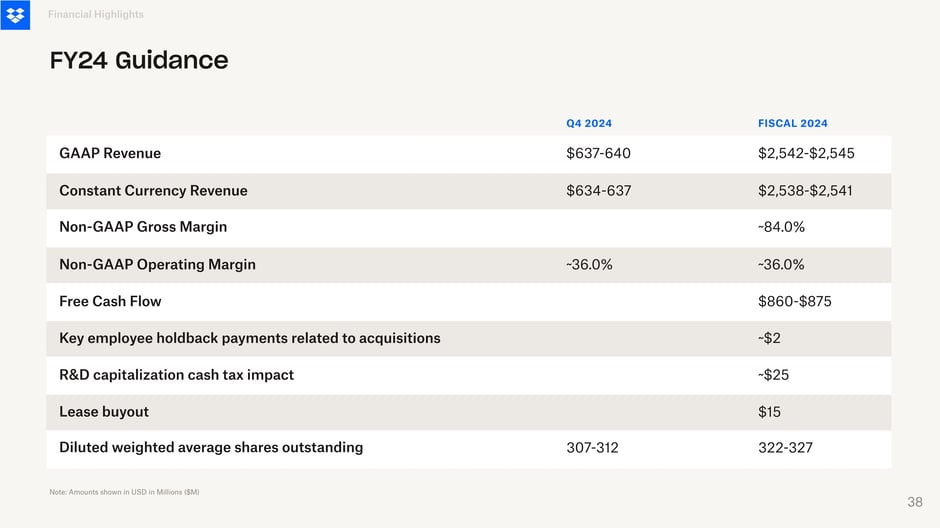 Fiscal 2024 guidance targets GAAP revenue of $2.542–$2.545B, constant-currency revenue