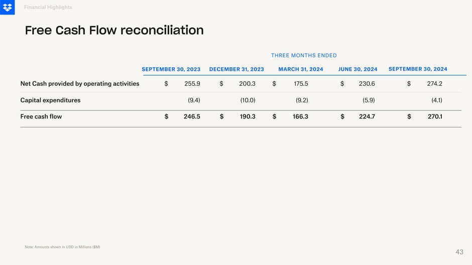 Free cash flow reconciliation, three months ended