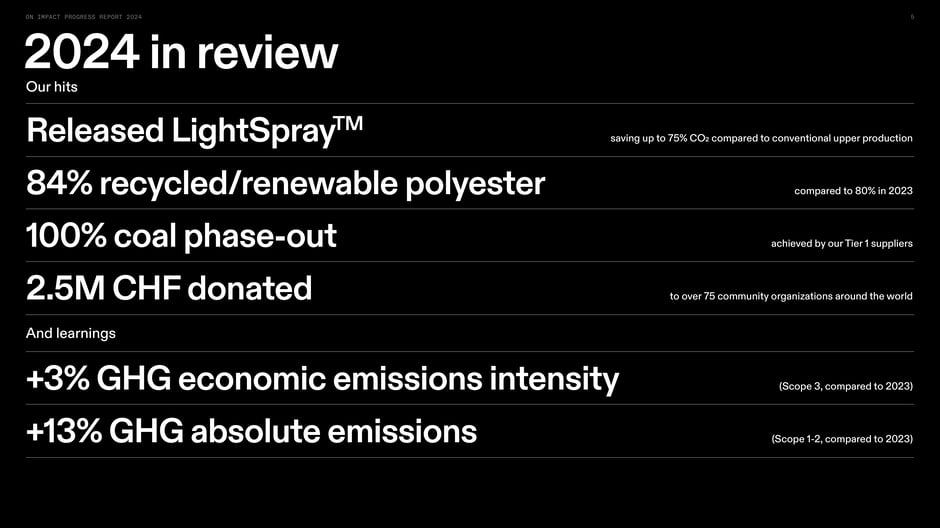 2024 in review: our hits and learnings