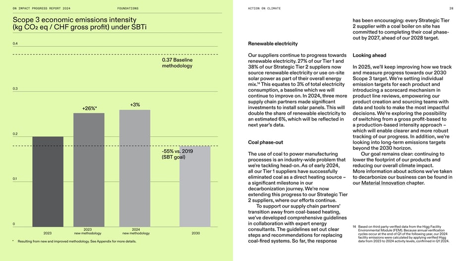 Scope 3 economic emissions intensity under SBTi