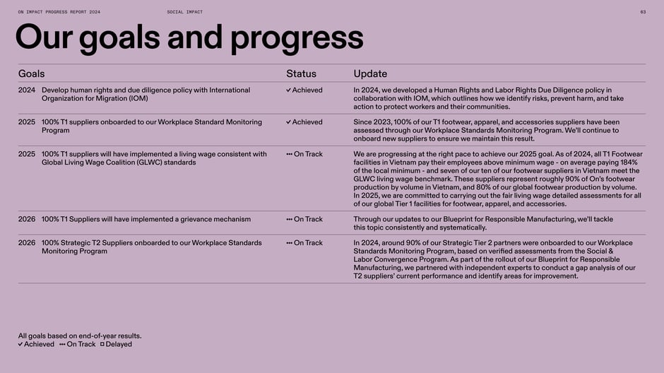 Our goals and progress