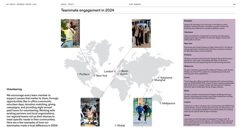 Teammate engagement in 2024