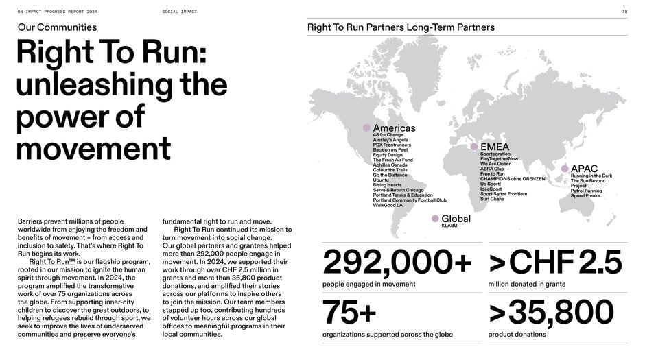 Right To Run: unleashing the power of movement