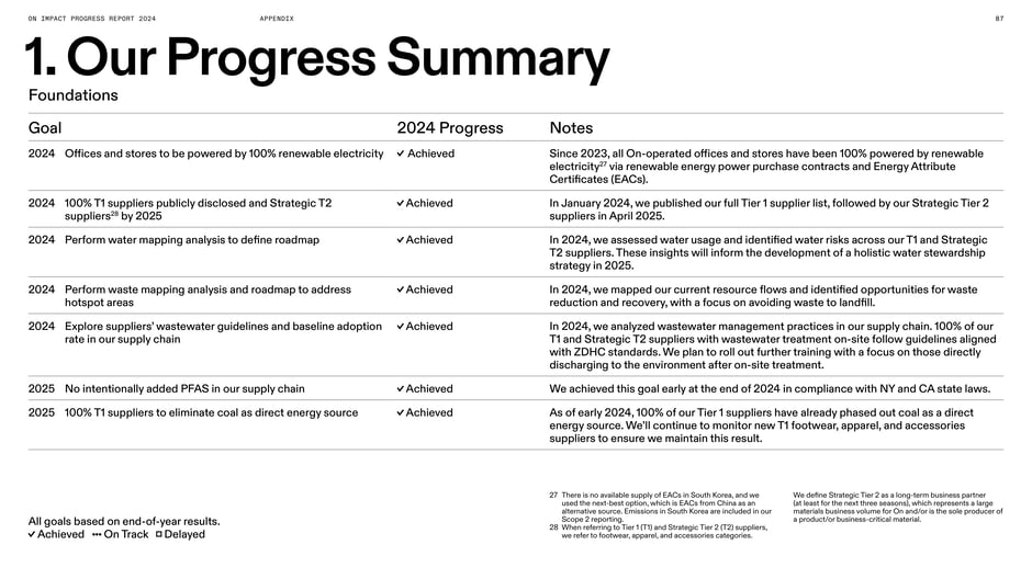 1. Our Progress Summary: Foundations