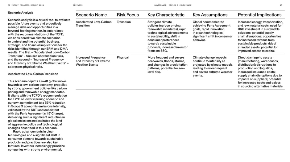 Scenario analysis: transition and physical climate risks