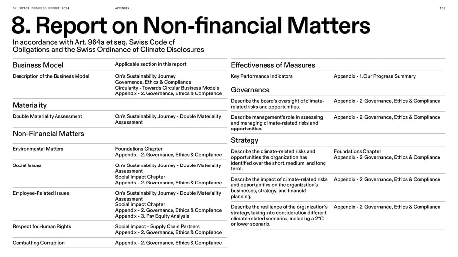 Report on non‑financial matters (Swiss Code & climate disclosure)