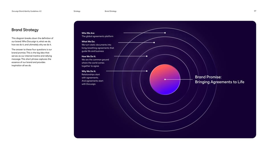 Brand Promise: Bringing Agreements to Life