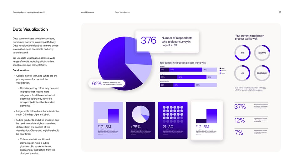 Data visualization: readable, branded charts