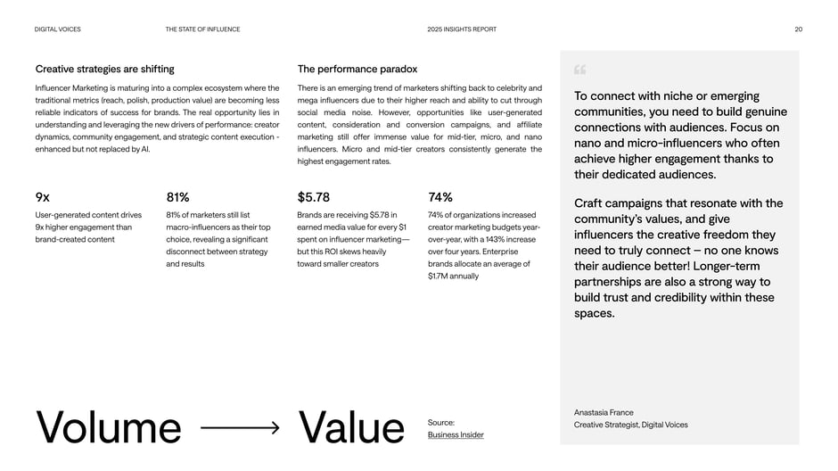 Creative strategies are shifting: the performance paradox