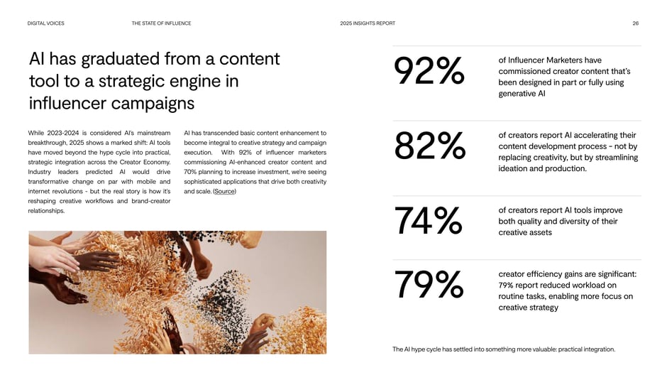 AI has graduated from a content tool to a strategic