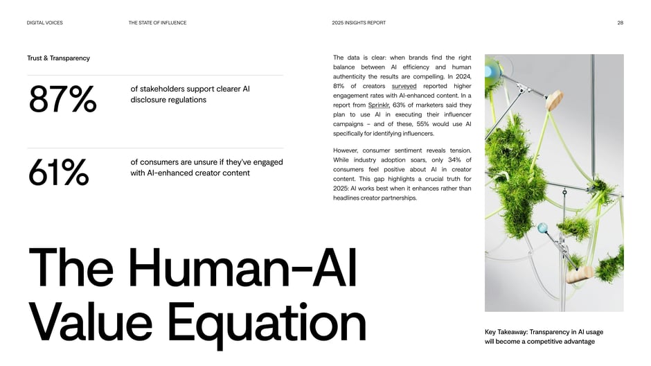 Trust & transparency: the human‑AI value equation