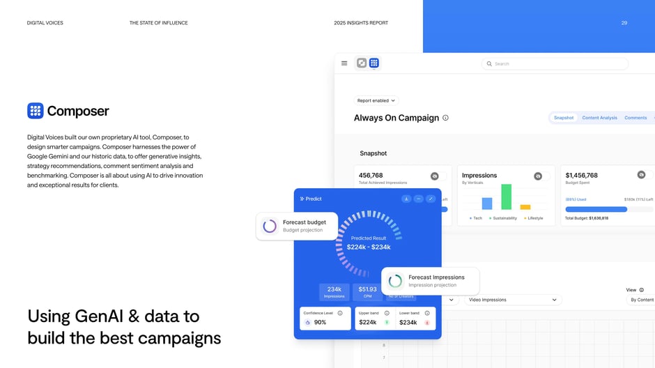 Composer: using GenAI and data to build better campaigns