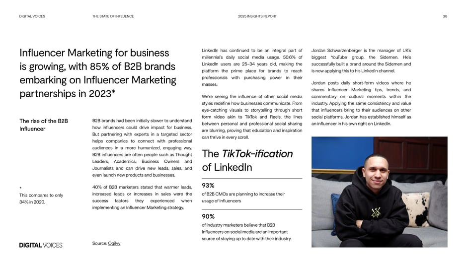 Influencer Marketing for business is growing
