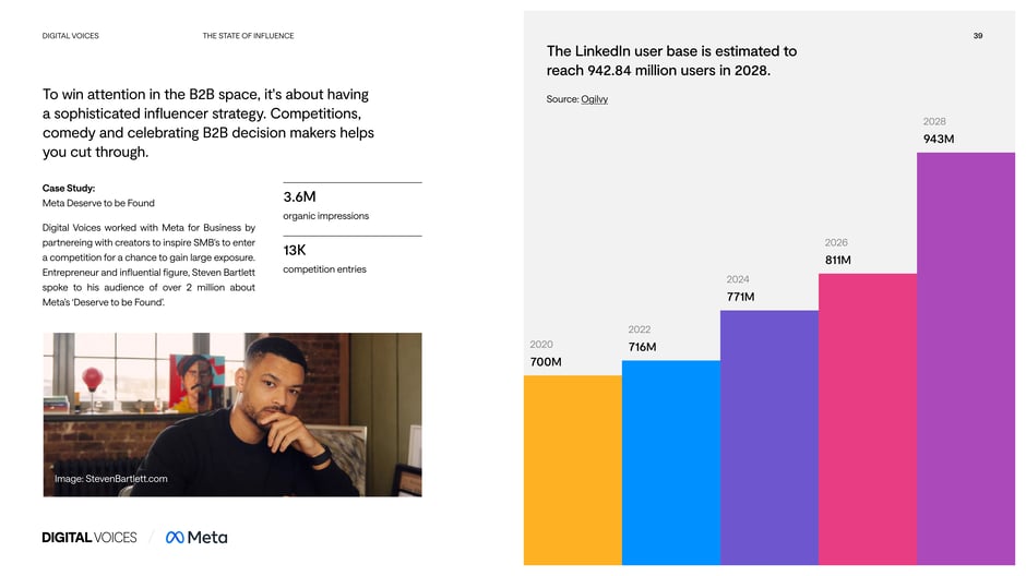Case study: Meta: Deserve to be Found