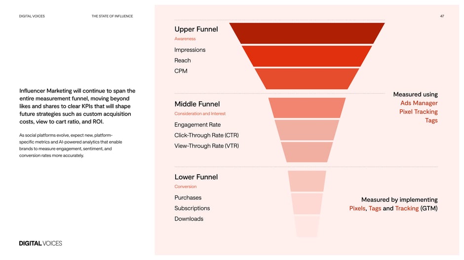 Full-funnel measurement: upper, middle, lower