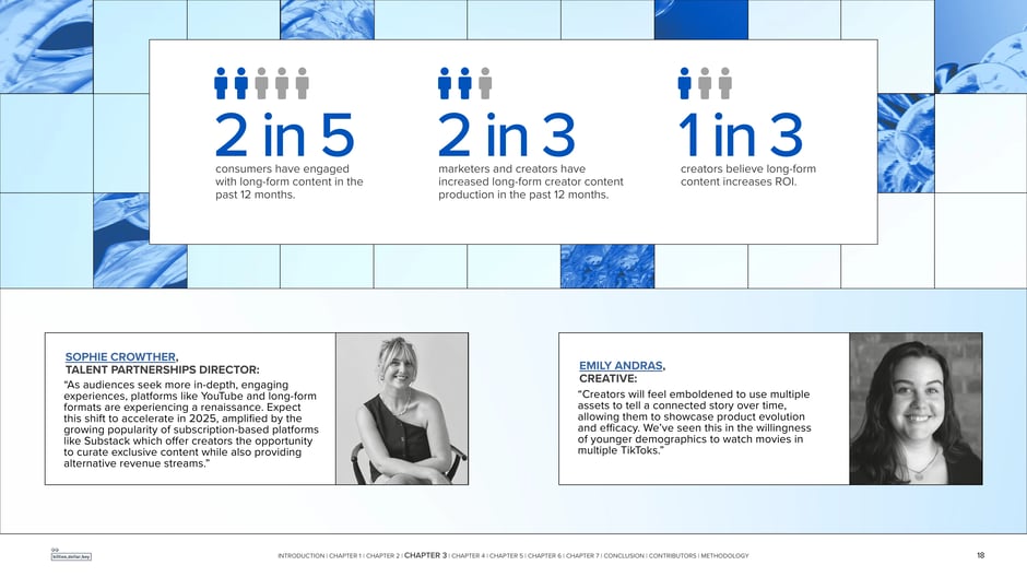 Long‑form adoption metrics: consumers, marketers, creators
