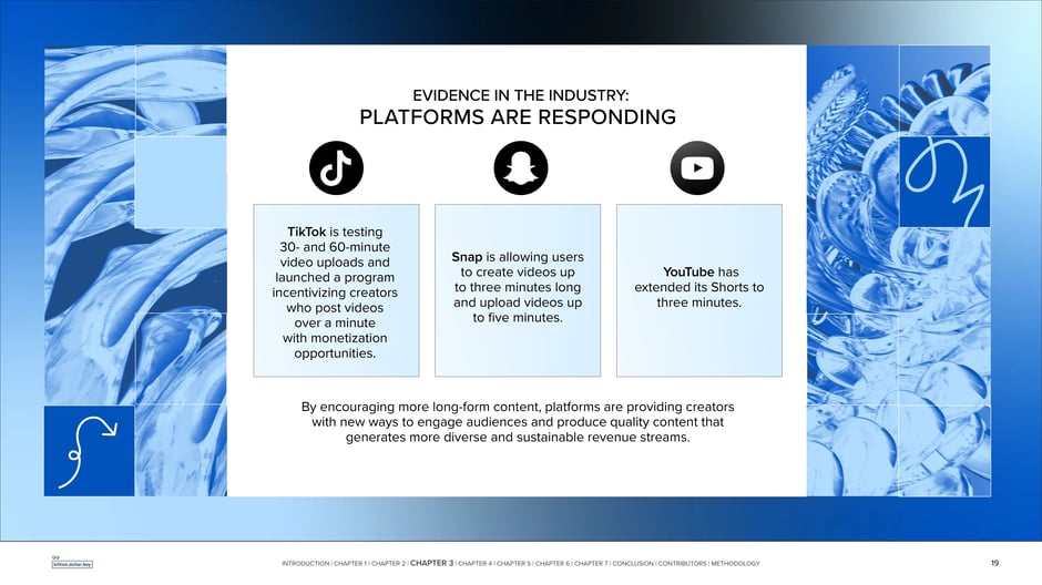 Platforms are responding: longer video tests from TikTok, Snap, YouTube