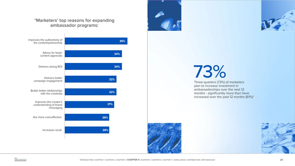 Marketers' top reasons for expanding ambassador programs