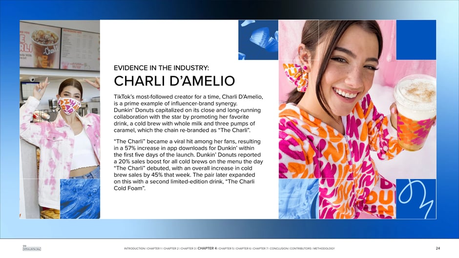 Evidence in the industry: Charli D'Amelio