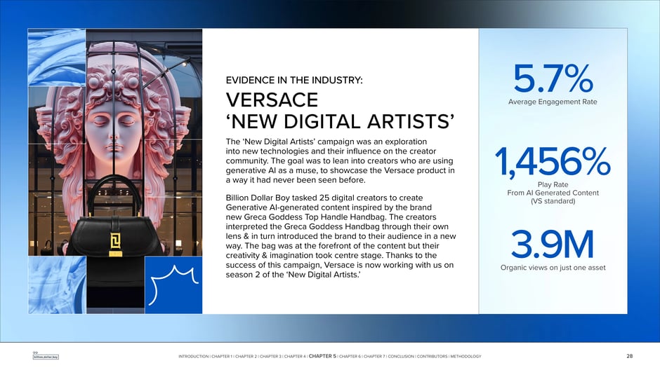 Evidence in the industry: Versace 'New Digital Artists'