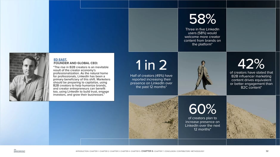 LinkedIn adoption and creator performance statistics