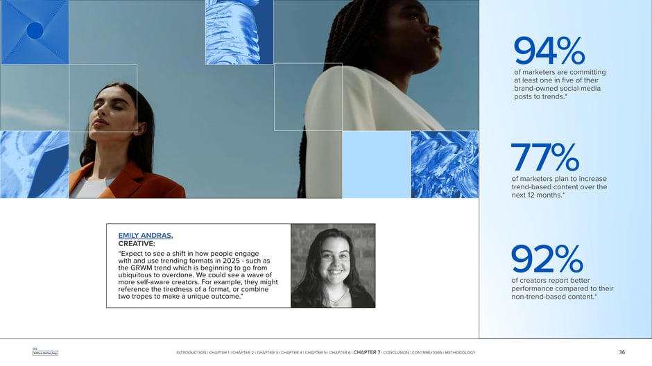 Marketers committing to trend-driven content