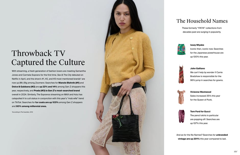 Streaming TV revivals drive vintage brand search spikes