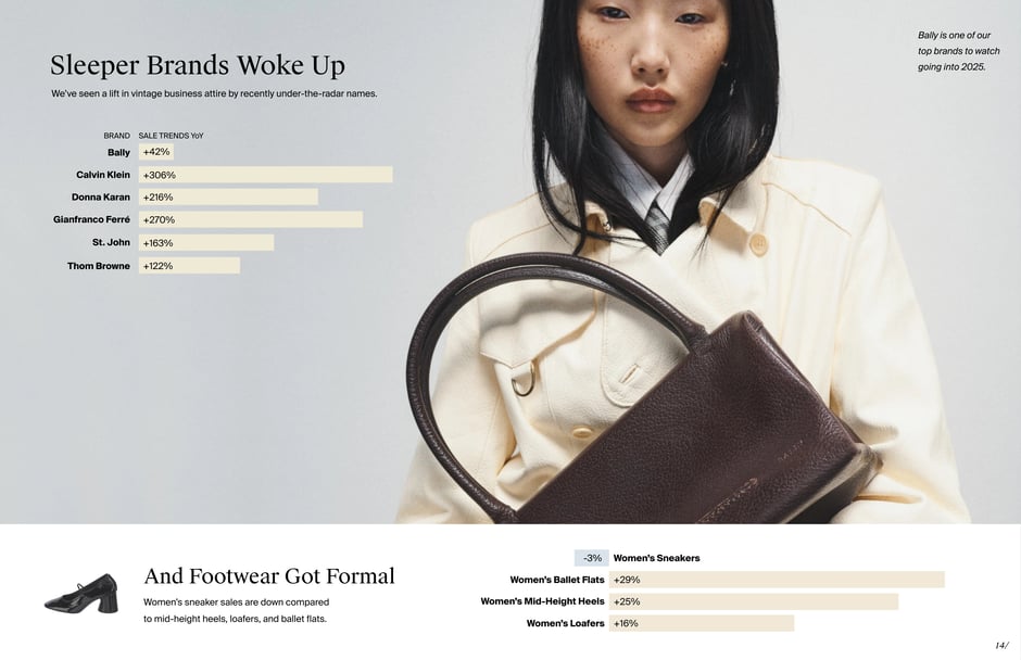 Sleeper brands break out: Calvin Klein up 306%, Ferré up 270%