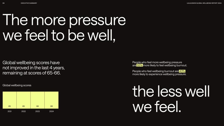 More pressure to be well correlates with lower wellbeing