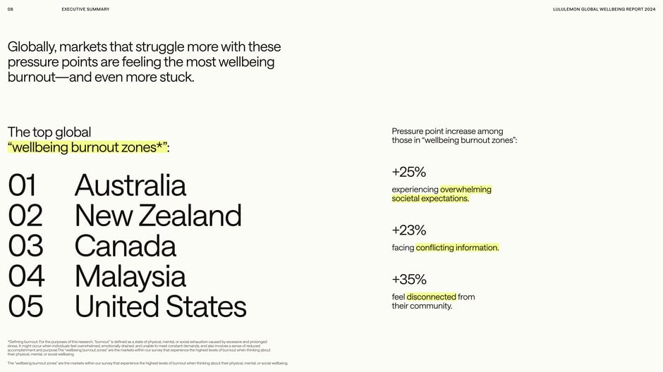 Top global wellbeing burnout zones