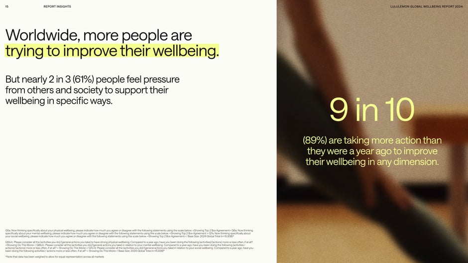 Worldwide, more people are trying to improve their wellbeing