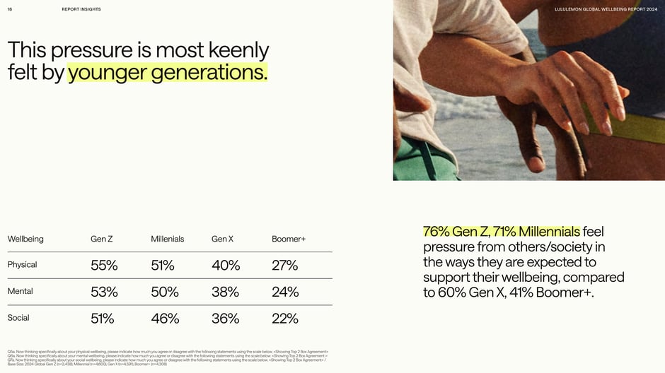 This pressure is most keenly felt by younger generations