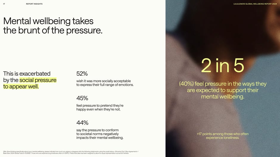 Mental wellbeing takes the brunt of the pressure