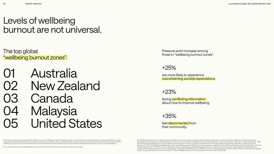 Levels of wellbeing burnout are not universal