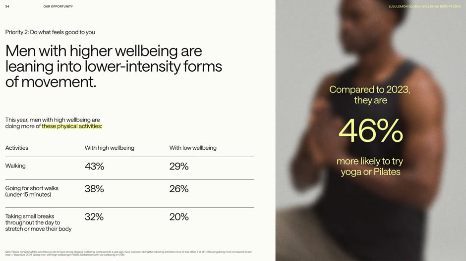 Men with higher wellbeing favor lower‑intensity movement