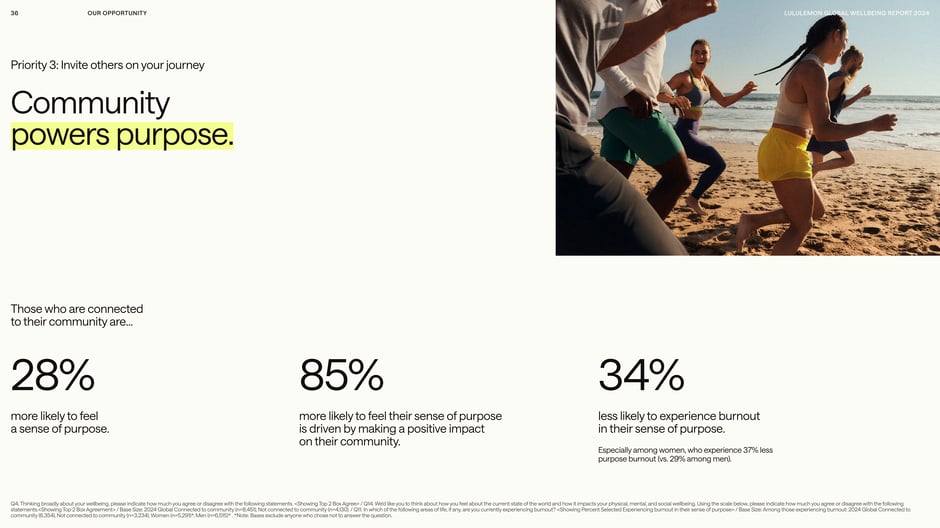 People connected to community are 28% more likely to feel