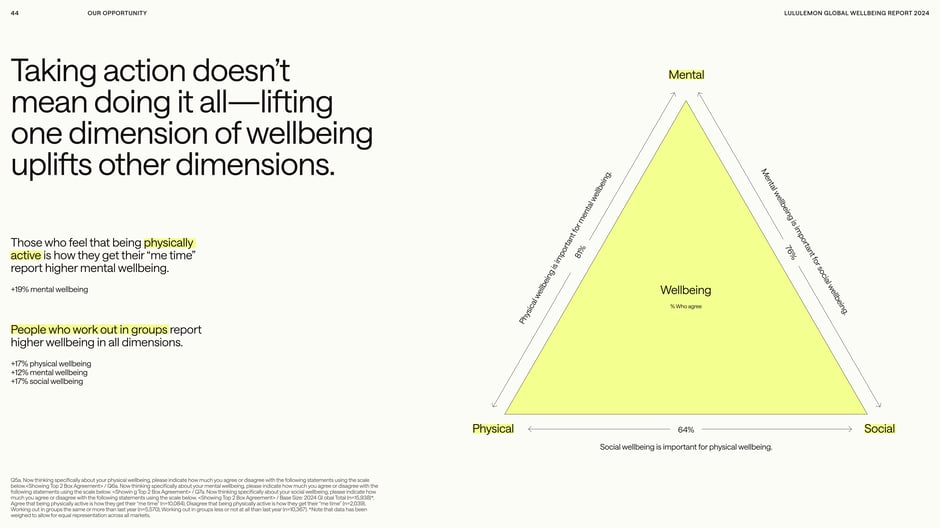 Improving one wellbeing dimension lifts others