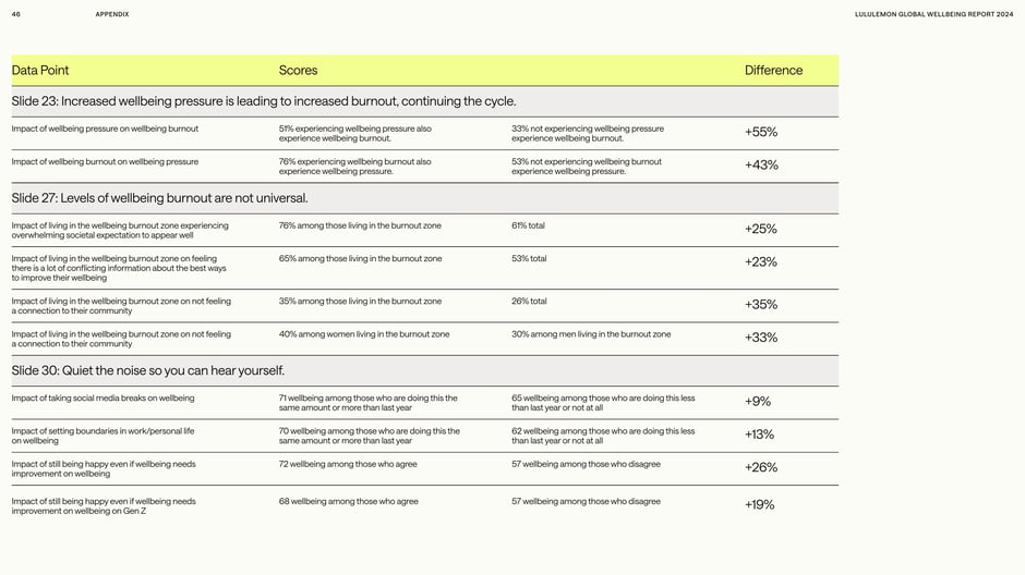 Table: wellbeing pressure, burnout, and mitigation effects