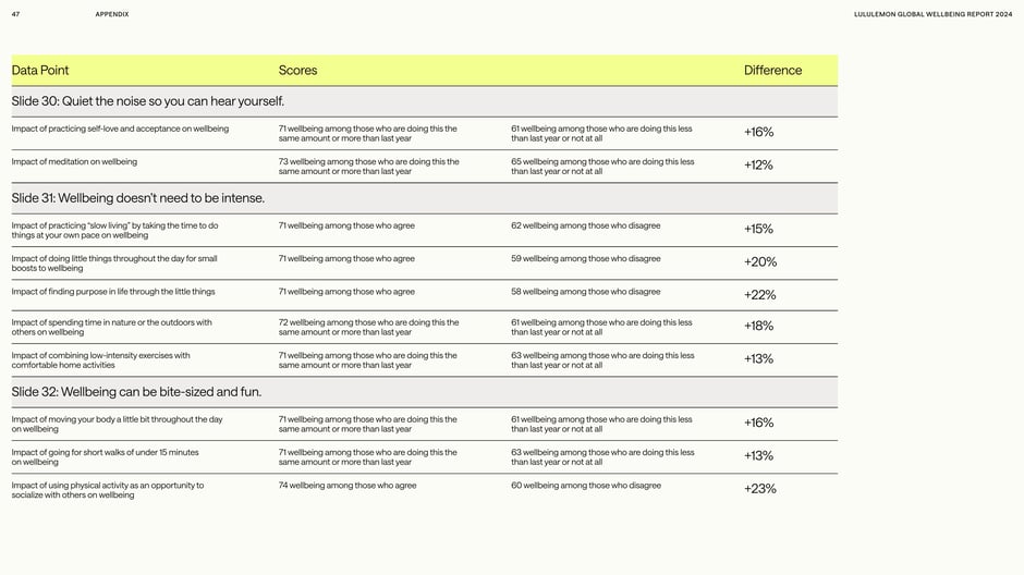 Table: slow living, small actions, and wellbeing
