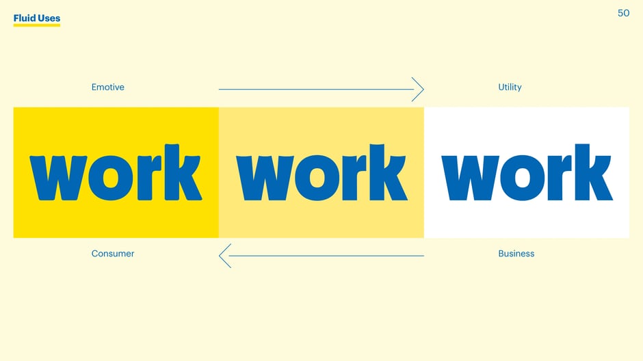 The type system is fluid across an emotive-to-utility axis