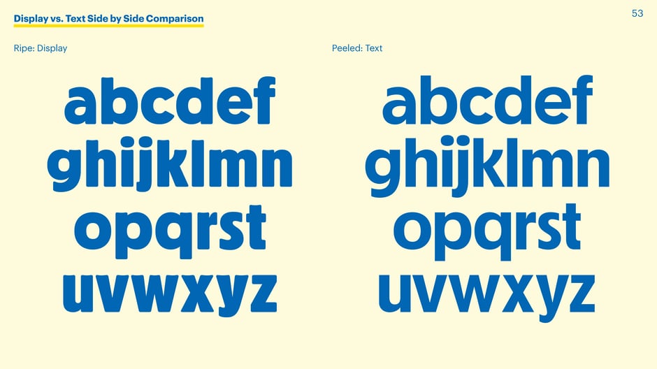 Display vs. Text Side by Side Comparison