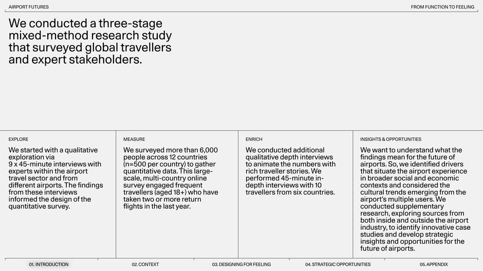 Three‑stage mixed‑method research study