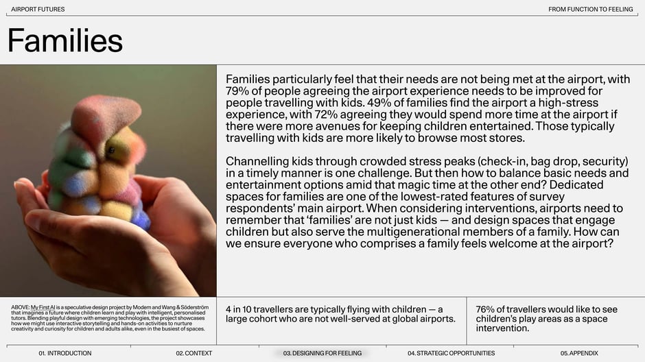 Highlights that families feel underserved:79% say airports need improvement